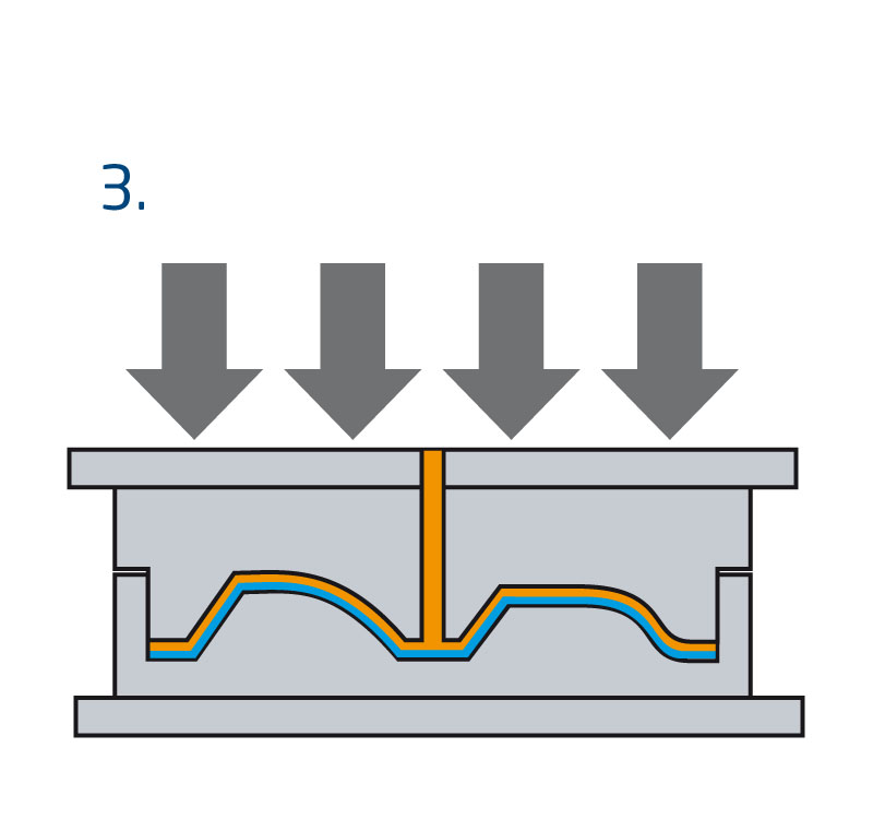 RTM-Verfahren