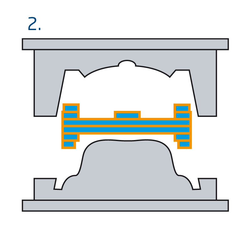 SMC-Verfahren