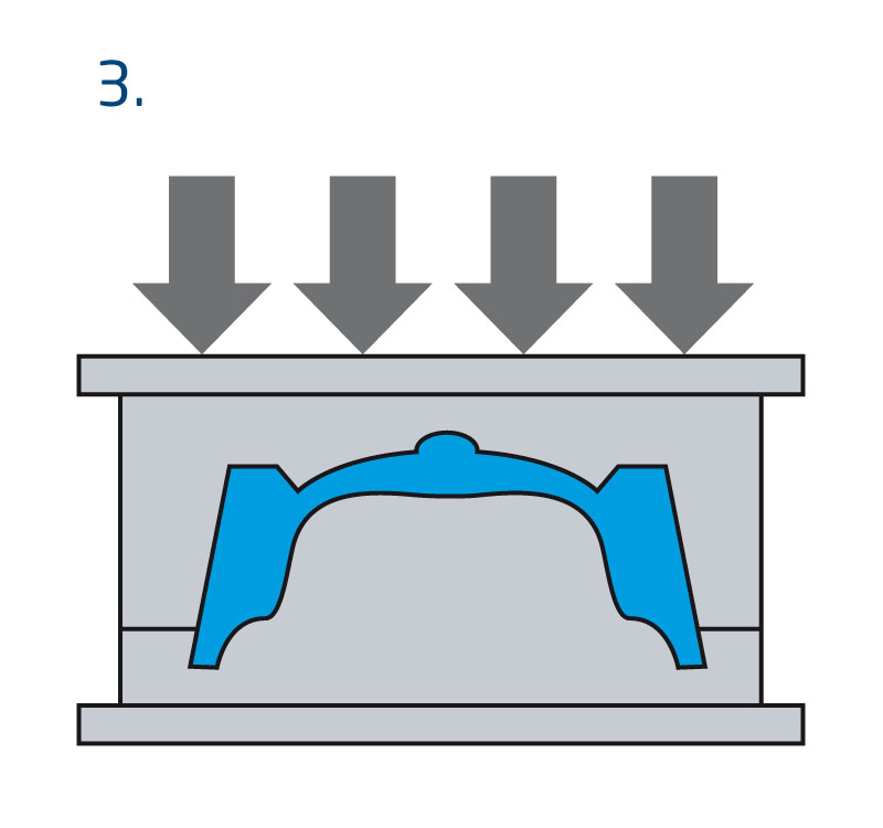 SMC-Verfahren